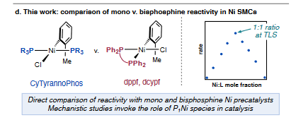 YES!! So happy to see this up on the archive. Beautiful mechanistic work on Ni-ligation state in Ni-catalyzed SMC reactions from Julia Borowski and @SamNStonebraker of the Doyle group. chemrxiv.org/engage/chemrxi…