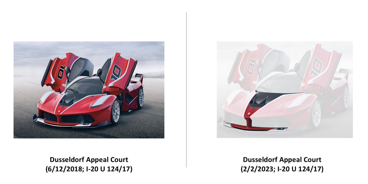 HenningHartwig_'s tweet image. BREAKING: Dusseldorf Appeal Ct. (I-20 124/17) dismissed FERRARI claims for infringement. No subsistence in unregistered Community design.  Claimed matter specified only in appeal stage. To no avail.

Rude awakening for those who bet on Ferrari 👀

#designlaw

#DesignPatents