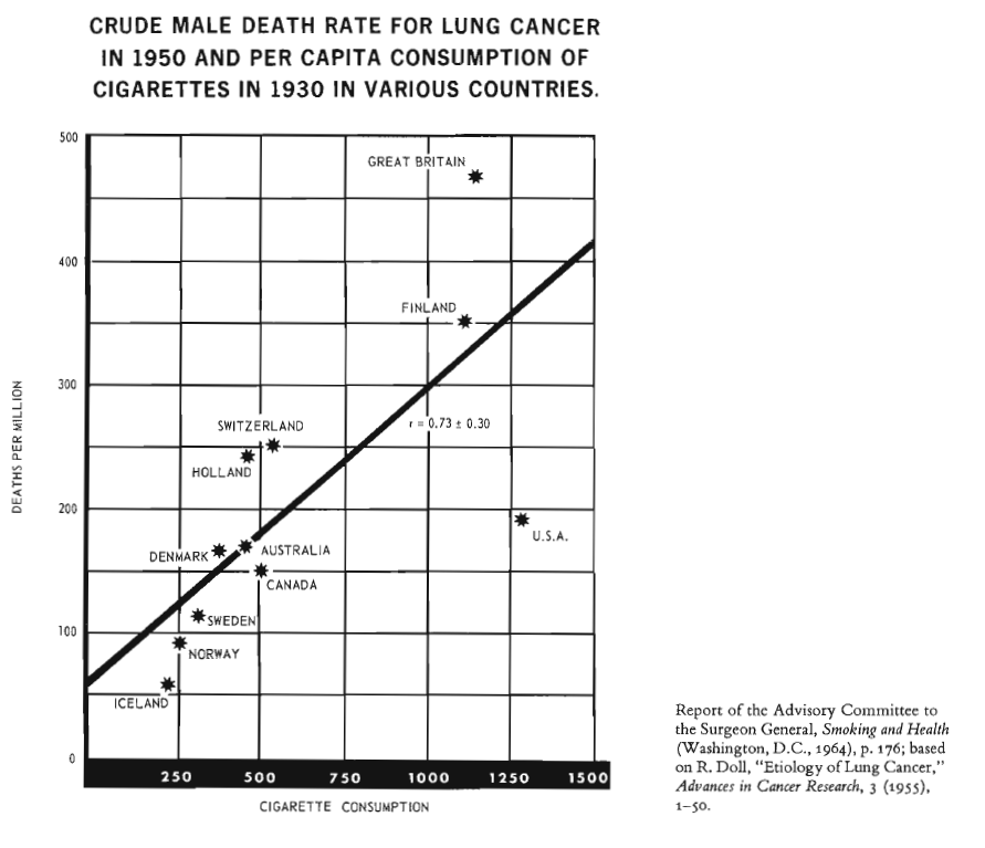 tsolomon91's tweet photo. #storytellingwithdata #swdcommunity #datavisualization #healthdata #healthdatavisualization #datavisualisation #helathdatavisualisation #lungcancer #smoking #publichealth #globalhealth #epidemiology #cigarette #cigarettes #cancer #cancerepidemiology #epidemiologist #datafam https://t.co/9fcicYs49m