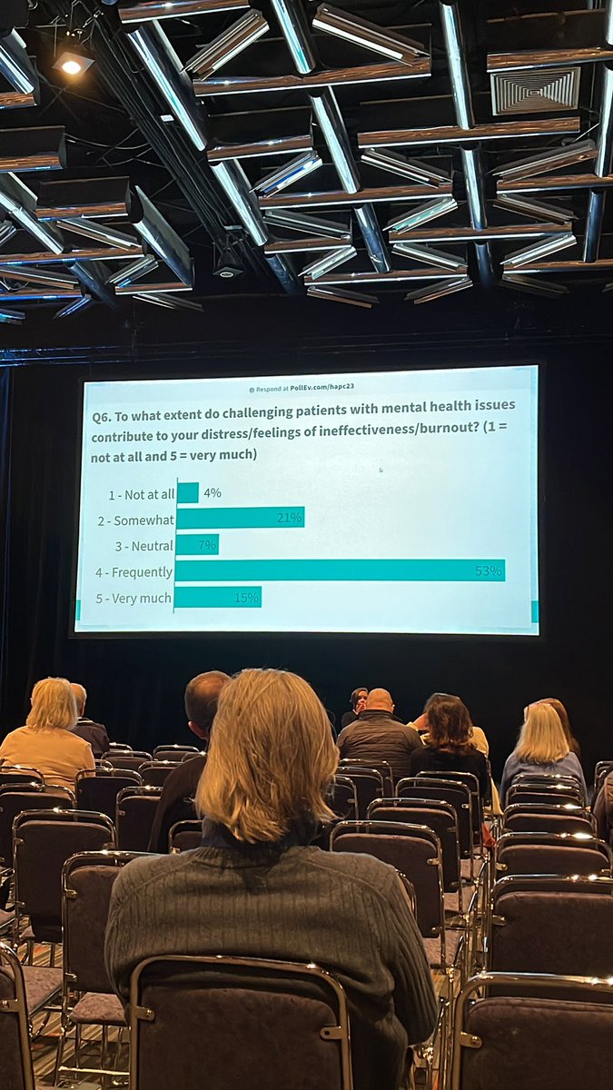 Wow—just wow. This squares with prelim data we have that mental health comorbidity impacts most palliative care clinicians’ comfort providing all palliative care at least some of the time. #hapc23