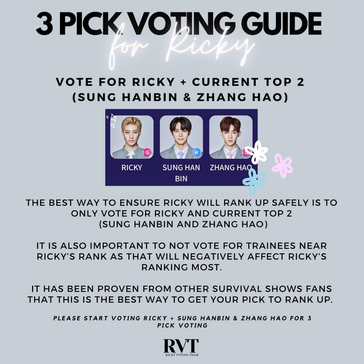 RICKY_RVT's tweet photo. 🪧 RICKY 3 PICK VOTING GUIDE

☑️ Voting is now OPEN!

🐾 Download MNET PLUS app, join Boys Planet community and follow this guide to vote for RICKY ^ㅡ^

#BOYSPLANET #RICKY https://t.co/gTbbdLa217
