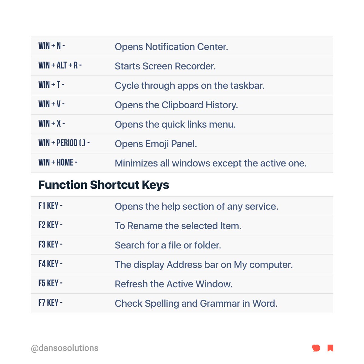 Danso Solutions Inc. tweet media