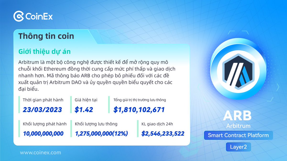 Cùng CoinEx xem qua thông tin của ARB👇

Trang dữ liệu👉：coinex.com/info/ARB
Mua ID ngay👉: coinex.com/exchange/ARB-U…

#CoinEx #CET #ARB