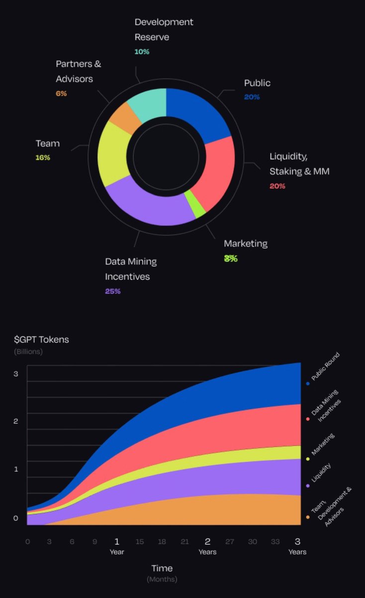 zachxbt's tweet image. How many buzzwords can these sketchy  projects use? 

&amp;gt;domain registered Jan 16, 2023
&amp;gt;twitter registered Feb 2023
&amp;gt;fake followers/engagement
&amp;gt;immediately launched token
&amp;gt;team/insider tokens unlock early on