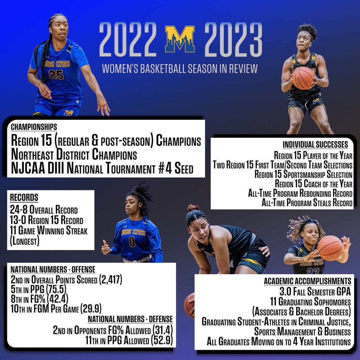 Monroe Express Women's Basketball tweet media