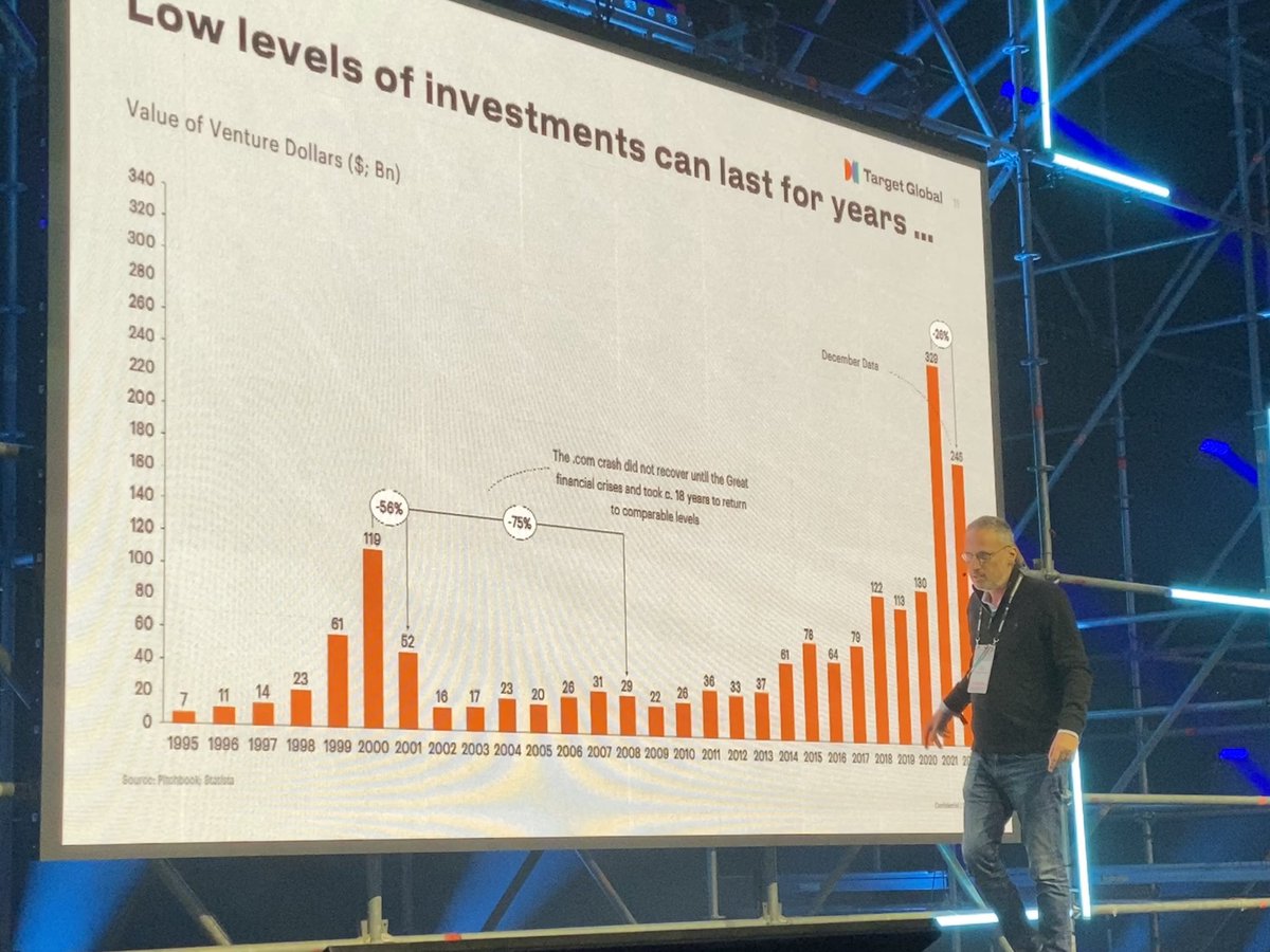 MadeMeThink_xyz's tweet photo. Been at Start Summit in St. Gallen the last days. Great to discuss and listen to thought leaders and legends in the space of innovation and entrepreneurship ๐๐ #START23 @START_Global https://t.co/PLnmRuuFKO