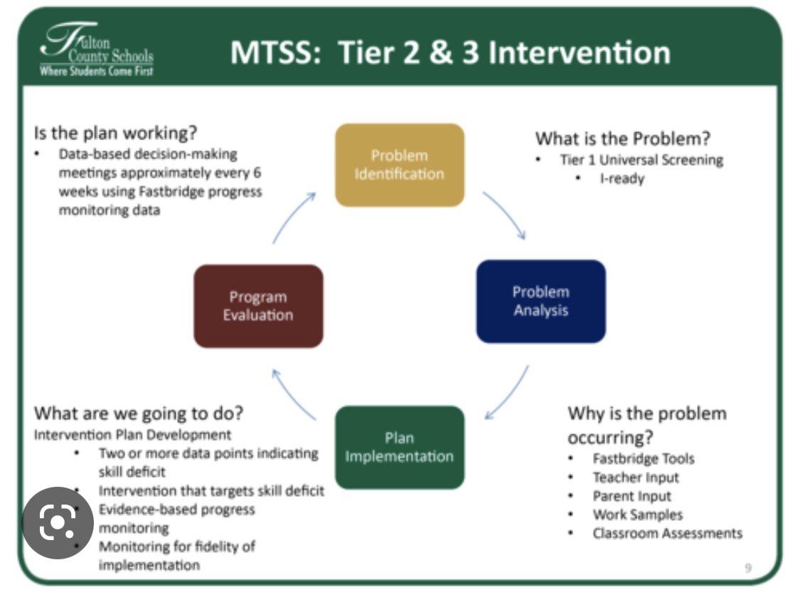 CJ_HCS_Sup's tweet photo. @IrisIMTSS going over #MTSSBestPractices - teach, prompt, and reinforce the right behaviors. @FultonCoSchools @CMatthewsFCS #FCSMTSS https://t.co/XFMuKWv1bV