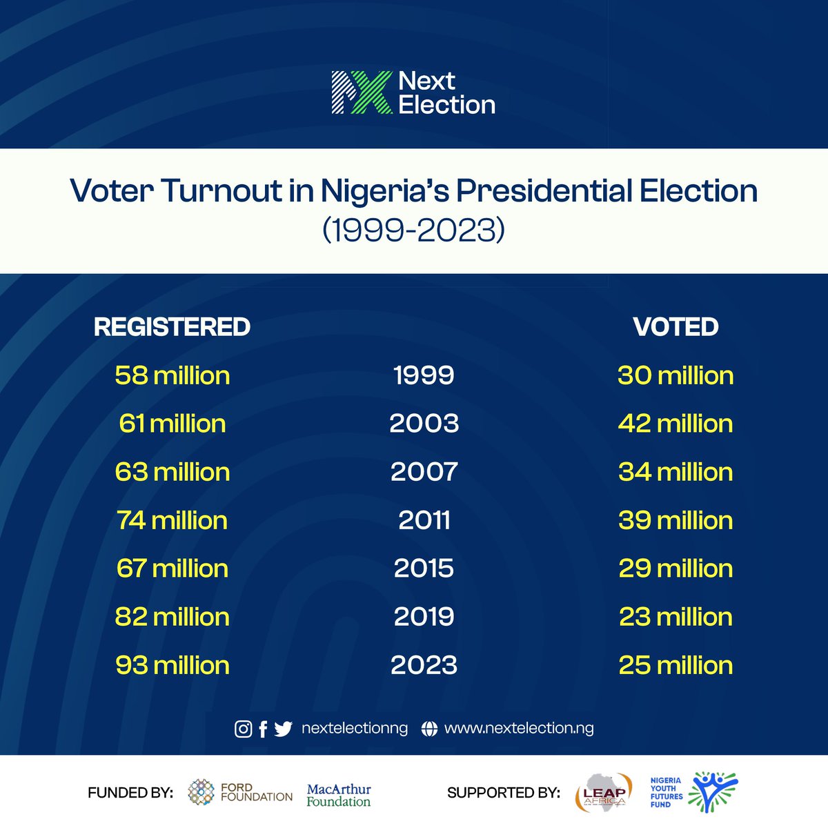 Next Election tweet media