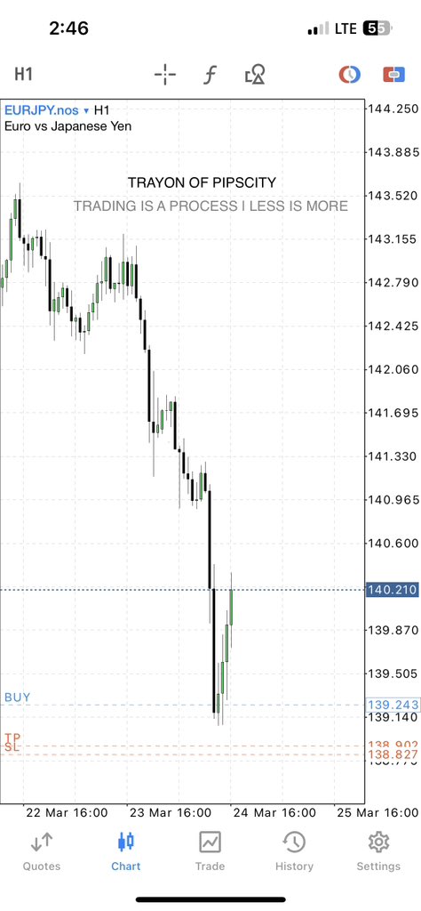 joelmichaelx's tweet photo. EUR alone for Today
#structureisking #lessismore https://t.co/ipt71sh4Bx