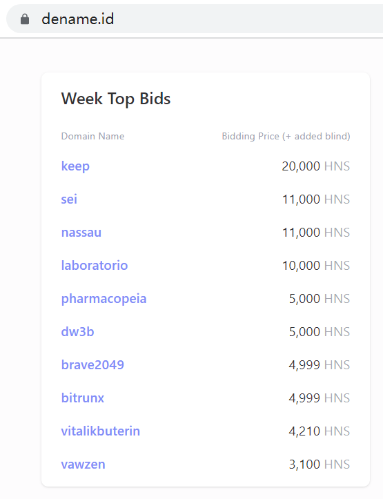 FxWallet's tweet photo. Keep bidding on "keep"🤫 1 Day left! Come and bid the top domain on https://t.co/SLZERhOKMA😉

#dename #fxwallet #HNS #handshake #domainauction #domain https://t.co/S6CrEACPPu