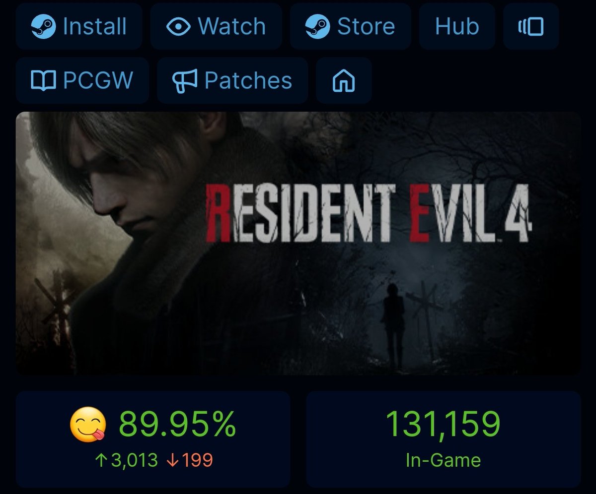 Resident Evil 4 remake becomes franchise's biggest launch on Steam, peaking  at 140k concurrent players