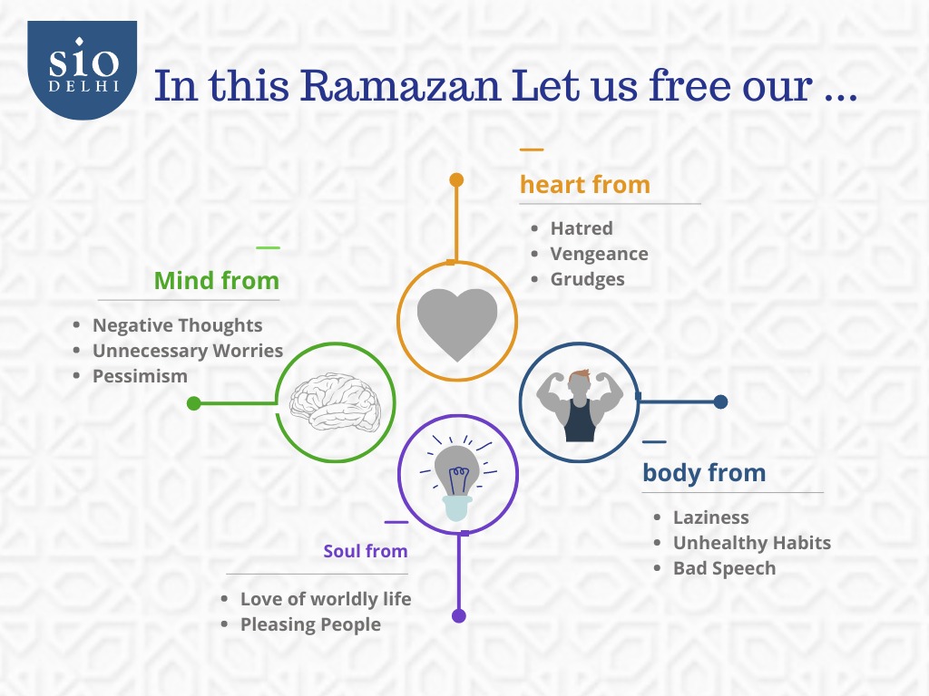 In this Ramazan Let us free our...

#ramadankareem #ramadan2023 #Ramadan