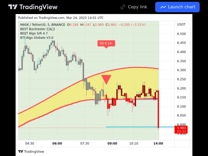 TradingView trade MASK 5 minutes 