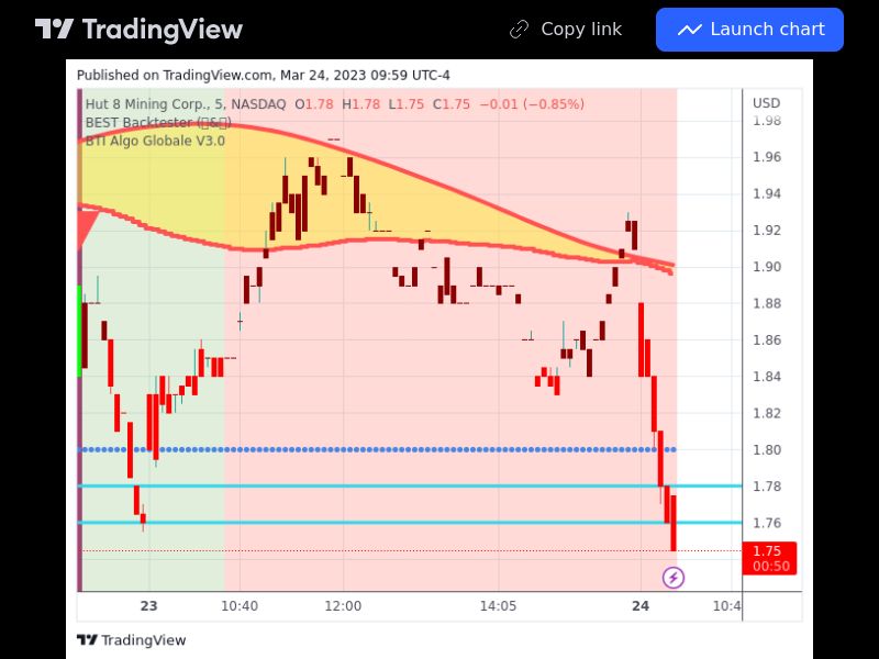 TradingView trade HUT 5 minutes 