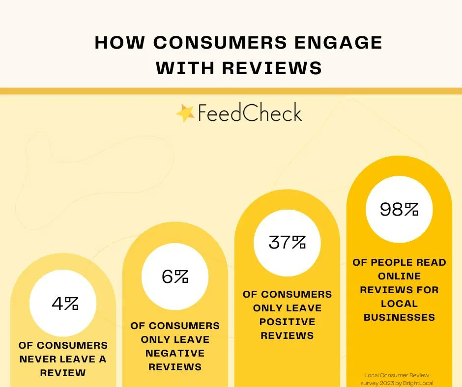 FeedCheck tweet media