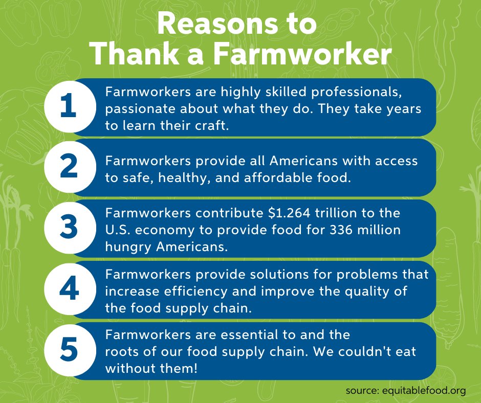 kalfound's tweet photo. Without farmworkers, our food supply system would crumble. National Farmworker Awareness Week (NFAW) begins today. Learn more at: https://t.co/MpoZmGD3Ha
#farmersfeedtheworld #farmworkers #farmworkersawarenessweek #NSAW2023 https://t.co/D3koTMDCU8