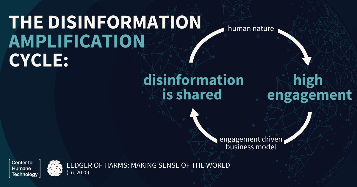 Disinformation generates anger and anxiety. This, in turn, motivates readers to engage with the content, driving platforms to amplify disinformation for profit. To stop the cycle, we need platforms that prioritize #sense-making, not user engagement.