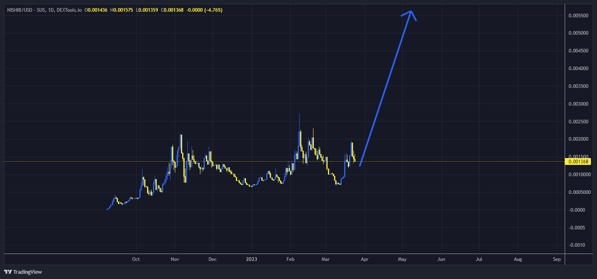 BeaverTrouble's tweet photo. @NitroShiba @DEXToolsApp I'm so fucking bullish on $NISHIB

@WallStreetSilv @WSBChairman 

#NITROSHIBA #ARBITRUM

https://t.co/v3Rmm6wv1N https://t.co/aseOrTyYEi