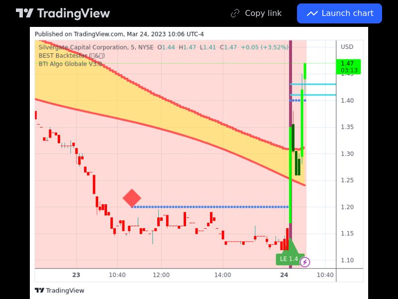 TradingView trade SI 5 minutes 