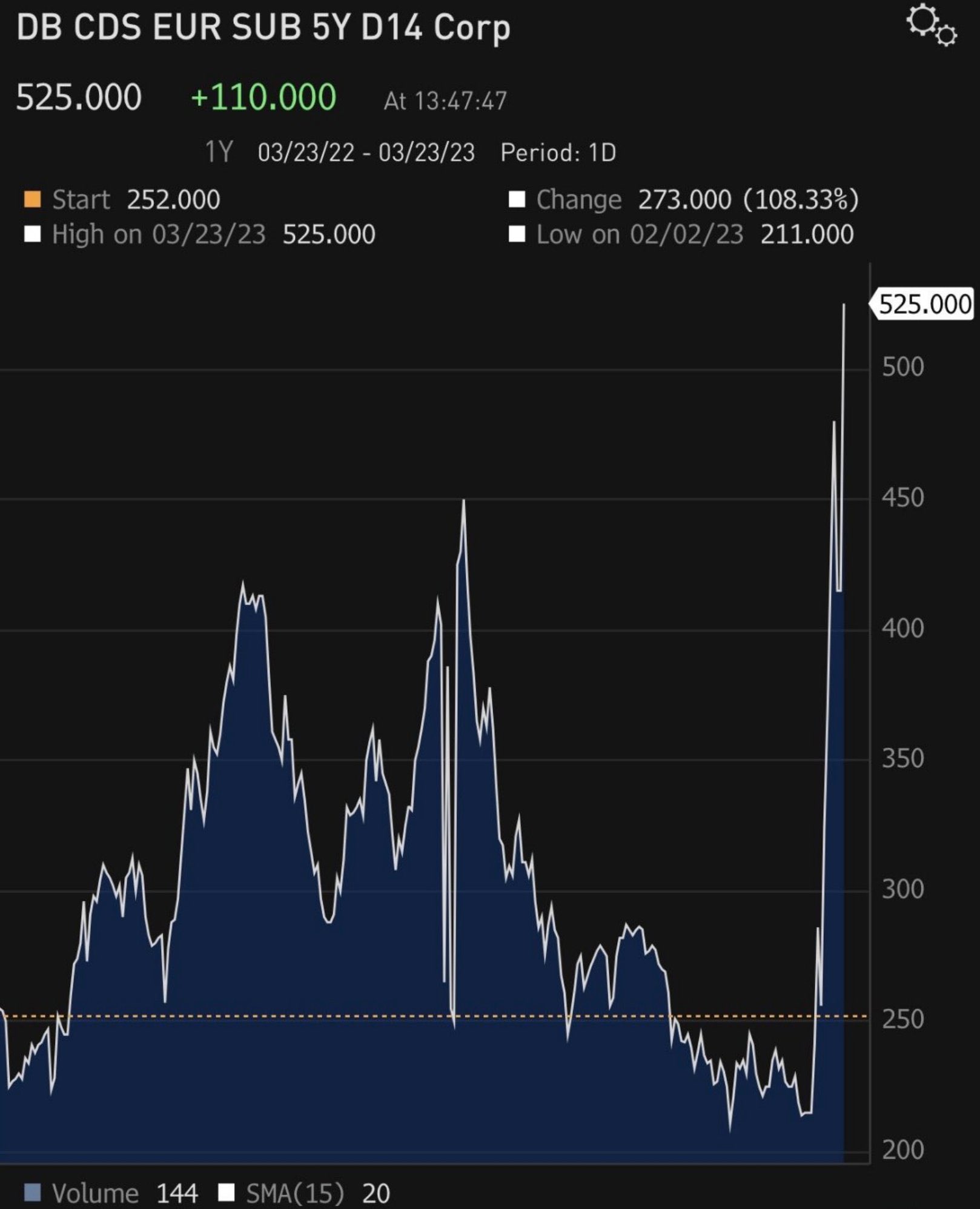 Lab Capital (@LabCapitalCo) / Twitter