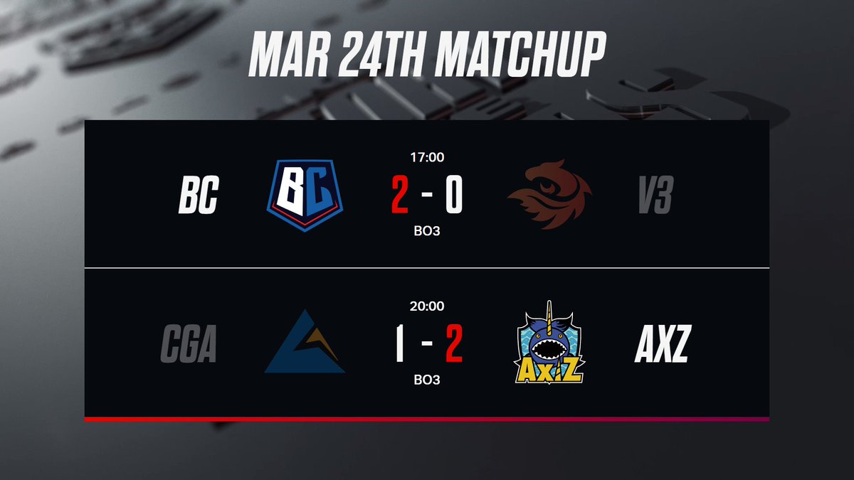 lolesports_jp's tweet photo. 【LJL 2023 Spring Split DAY 26 対戦結果】
本日のマッチアップの勝敗結果はこちら💁♀️
たくさんのご視聴と応援ありがとうございます!
🗓次回 DAY 27 は 3月25日(土)17時より放送 🎥
#LJL2023 #リーグオブレジェンド #LoLEsports https://t.co/Y6AOg3dLS0