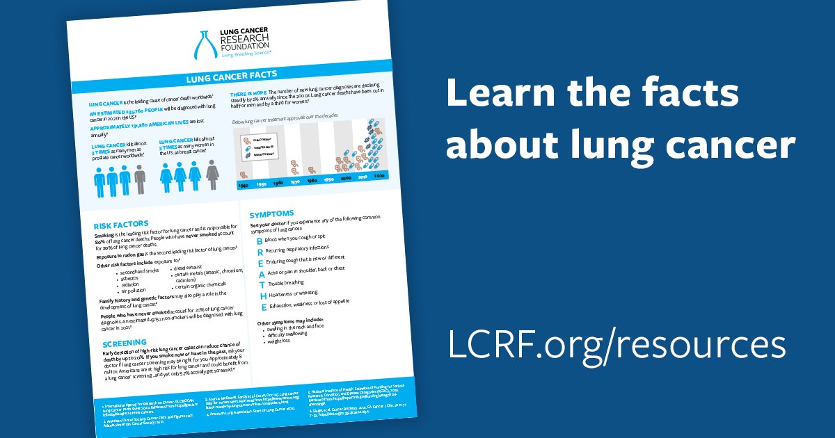 Did you know that almost 20% of lung cancer diagnoses occur in non-smokers? Get the facts. End the stigma. Get your free lung cancer fact sheet at LCRF.org/facts.