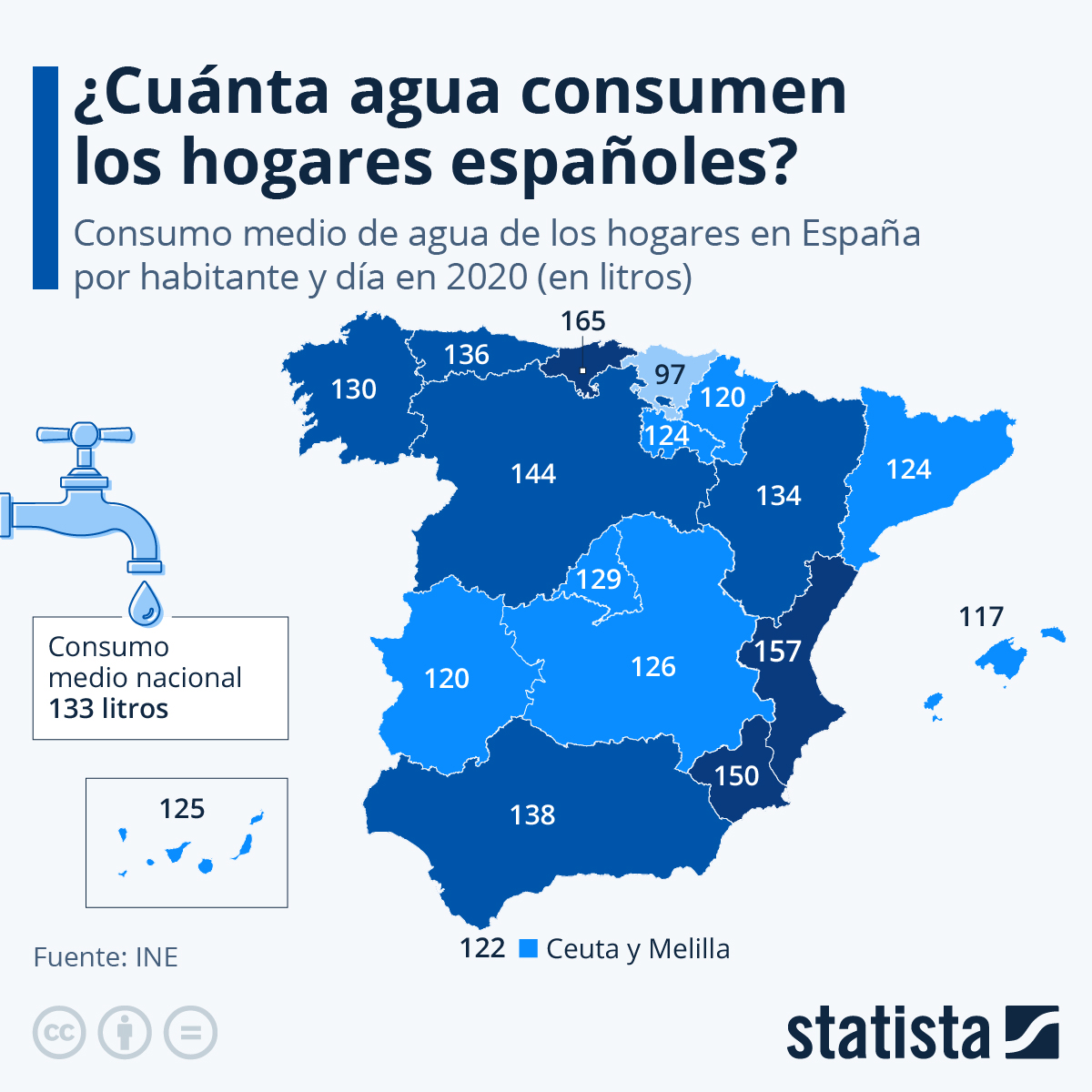 hydrasana's tweet photo. 🤔 ¿Qué os parecen estos datos sobre el consumo del 💦 agua? https://t.co/MMHf6CwMYg