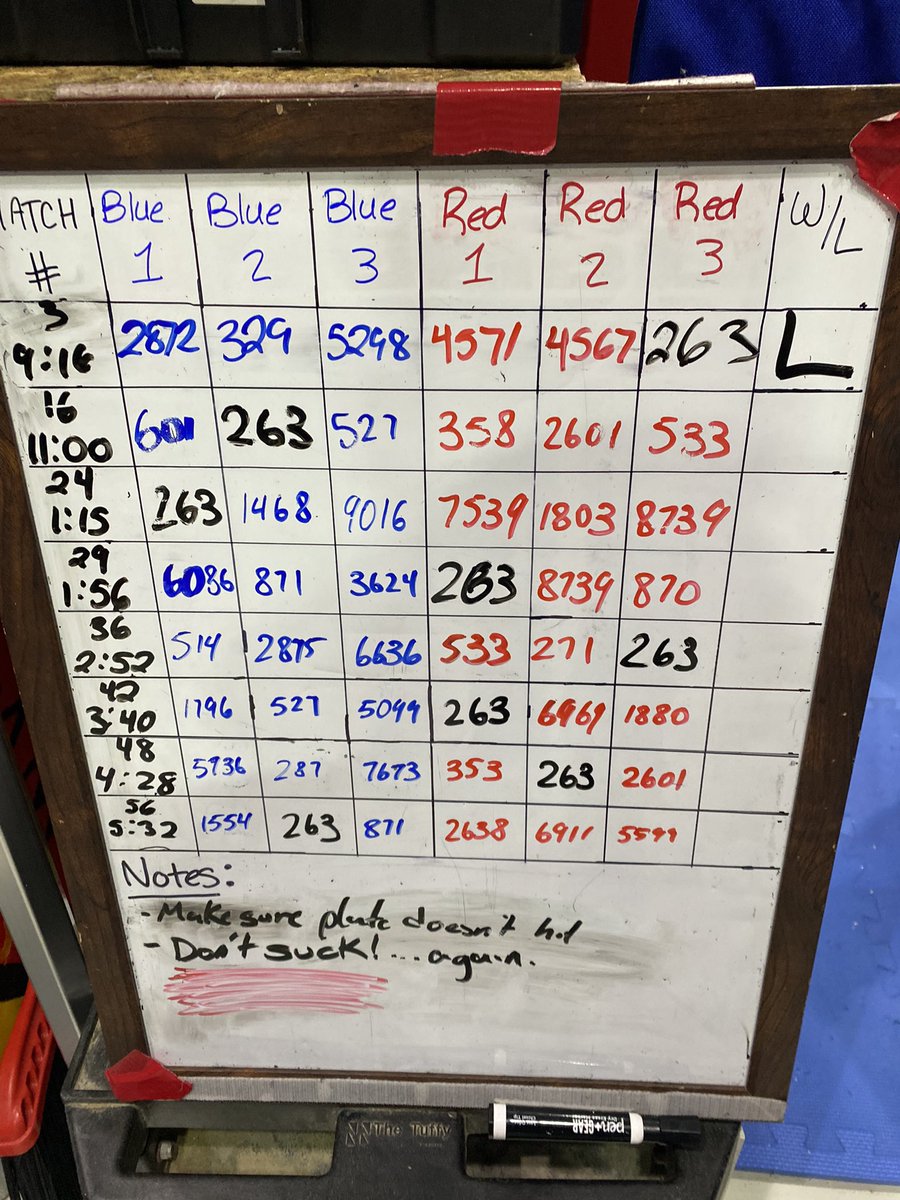Sachem Robotics tweet media