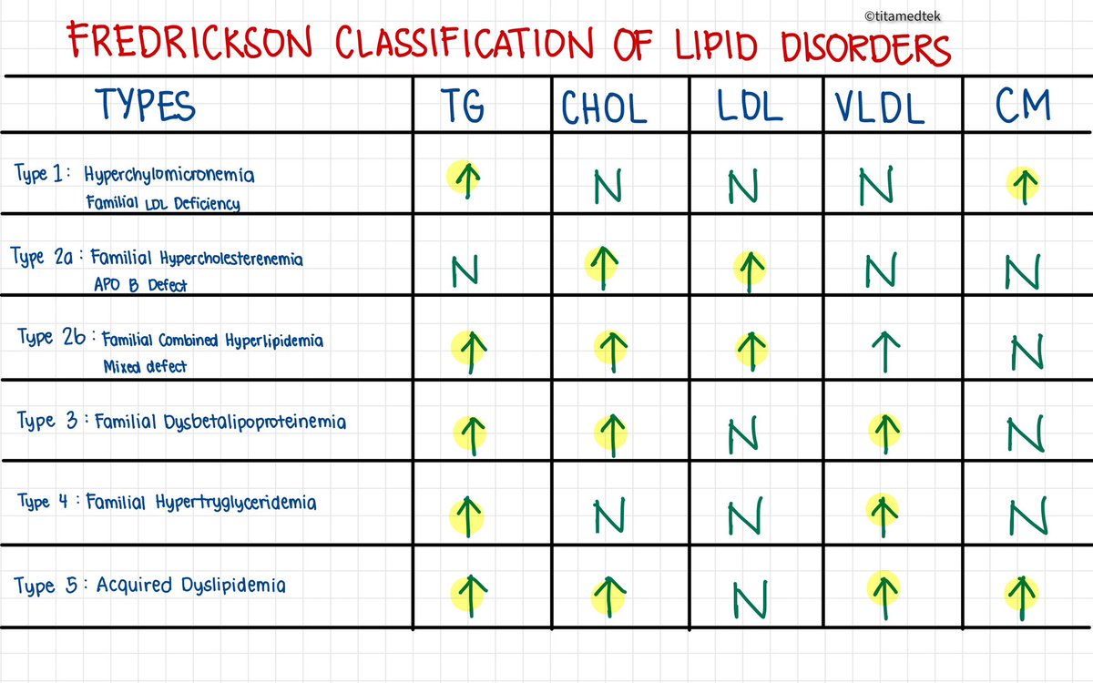 titamedtek's tweet image. Some important tables in CC: