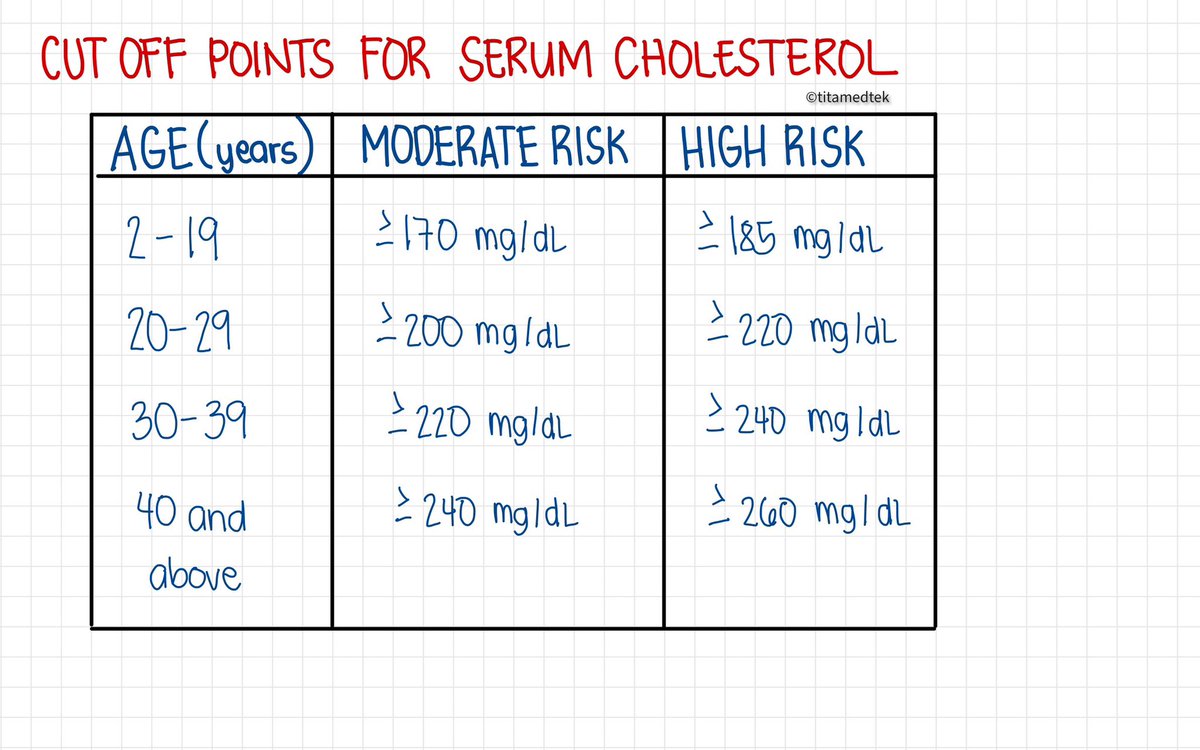 titamedtek's tweet image. Some important tables in CC: