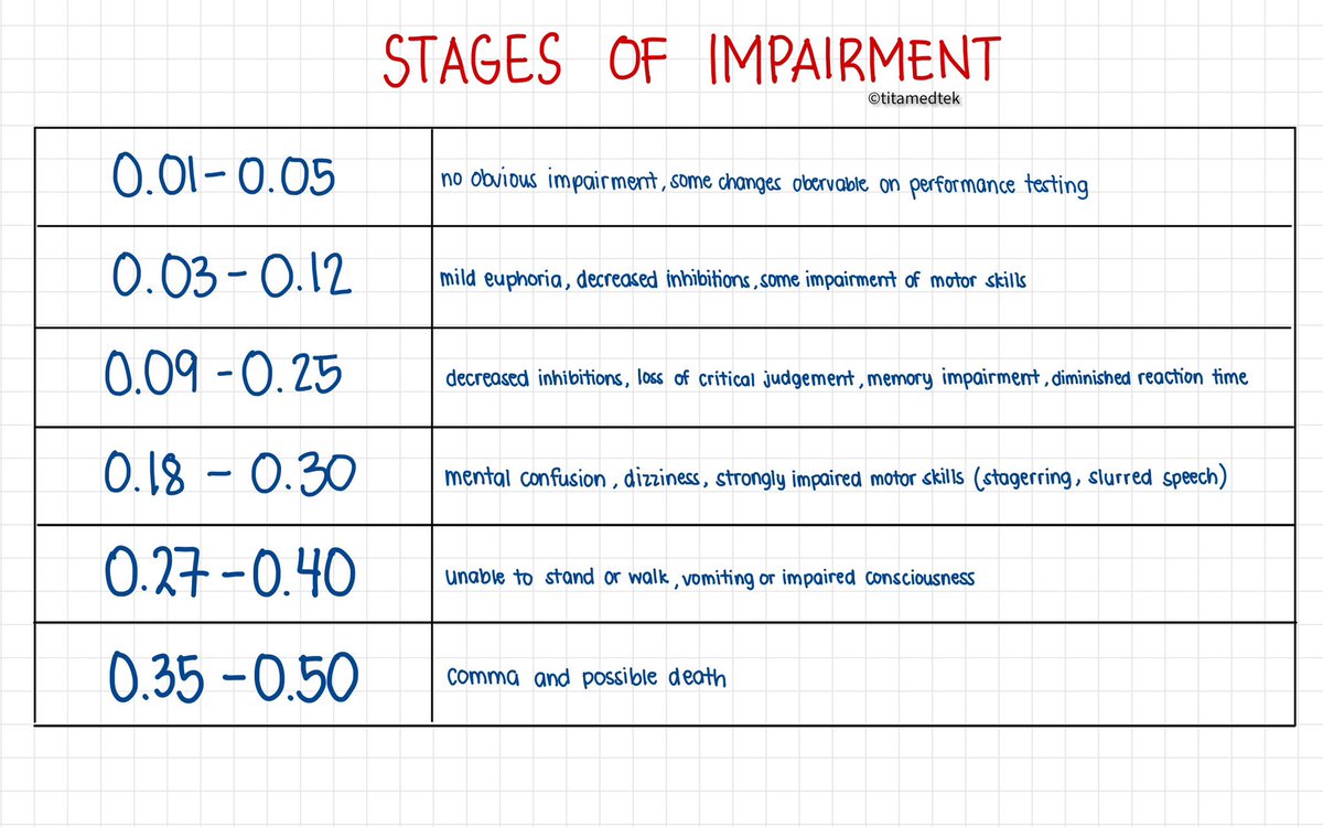 titamedtek's tweet image. Some important tables in CC: