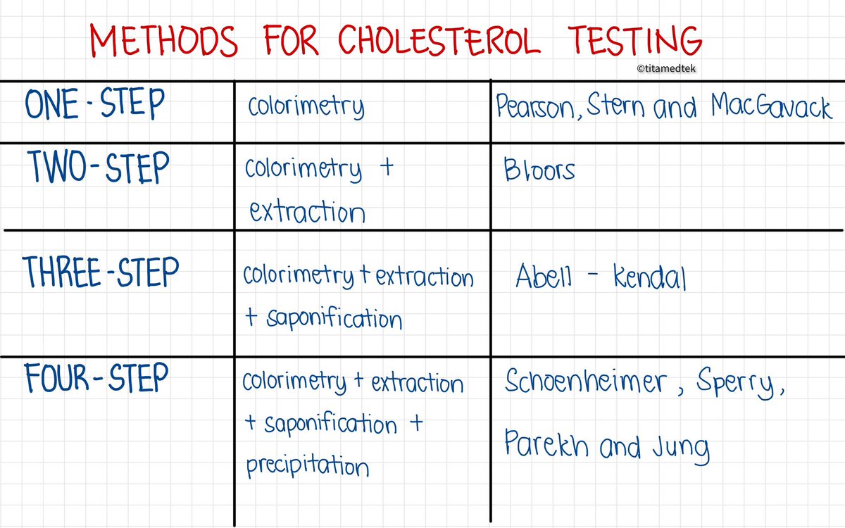 titamedtek's tweet image. Some important tables in CC: