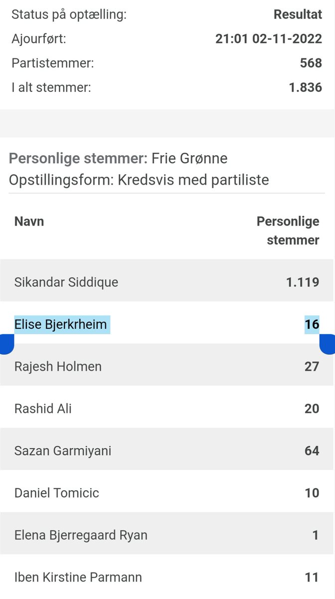 Fska49DK's tweet photo. @quitte74 "Magtstrukturer, hvor hvide mænd vil holde kvinder og minoriteter ude fra magten"

Altså ligesom Folketingsvalget? 🤨 https://t.co/hU5d1qd9Oi