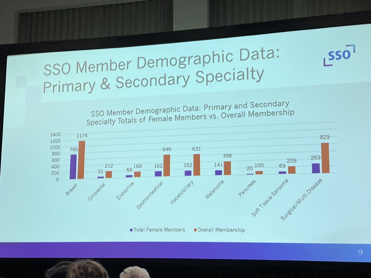 Puneet Singh, MD FACS (@puneetsinghmd) on Twitter photo Also a fantastic <a href="/SocSurgOnc/">Society of Surgical Oncology</a> #WomeninCancerSurgery Committee that has been working on this & will take all of the wonderful ideas generate to support women surgical oncologists #SSO2023 <a href="/maggiedinomemd/">Maggie DiNome MD</a> <a href="/HalletJulie/">Julie Hallet</a> <a href="/SophiaKMcKinley/">Sophia K. McKinley MD EdM</a> @drmediget <a href="/AimeeCragoMD/">Aimee Crago, M.D.</a> <a href="/umaduekwemd/">Ugwuji Maduekwe</a> Also a fantastic <a href="/SocSurgOnc/">Society of Surgical Oncology</a> #WomeninCancerSurgery Committee that has been working on this & will take all of the wonderful ideas generate to support women surgical oncologists #SSO2023 <a href="/maggiedinomemd/">Maggie DiNome MD</a> <a href="/HalletJulie/">Julie Hallet</a> <a href="/SophiaKMcKinley/">Sophia K. McKinley MD EdM</a> @drmediget <a href="/AimeeCragoMD/">Aimee Crago, M.D.</a> <a href="/umaduekwemd/">Ugwuji Maduekwe</a>