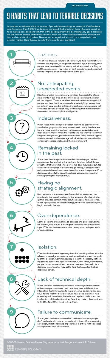 Interesting infographic: Causes of bad decisions.