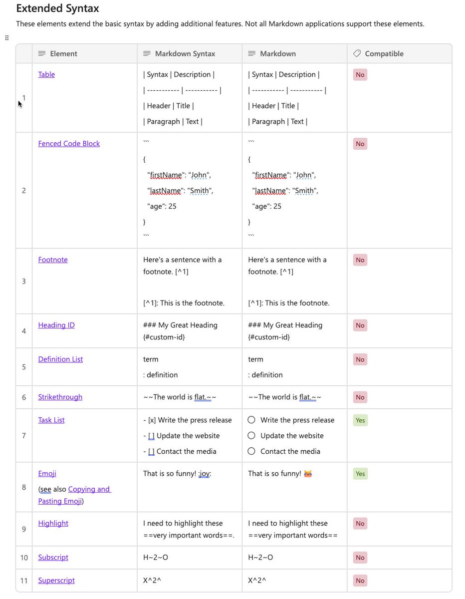 that_API_guy's tweet image. ⌨️Markdown syntax compatibility in #MicrosoftLoop
(so far..)
Hoping all markdown elements get supported soon and you can then bring in your content from #Notion