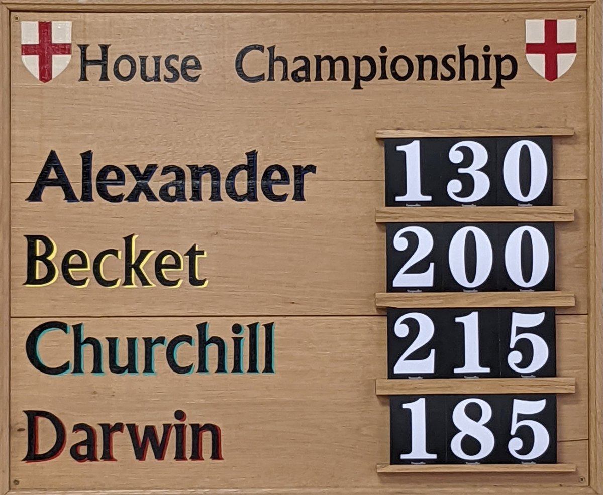 Churchill are eggstatic at Easter as they lead the House Championship standings. However, Becket and Darwin have narrowed the gap and there is still all to play for in the five competitions in the summer term. Next up: the Gallop! 💚🏆🥇#SGAcapable