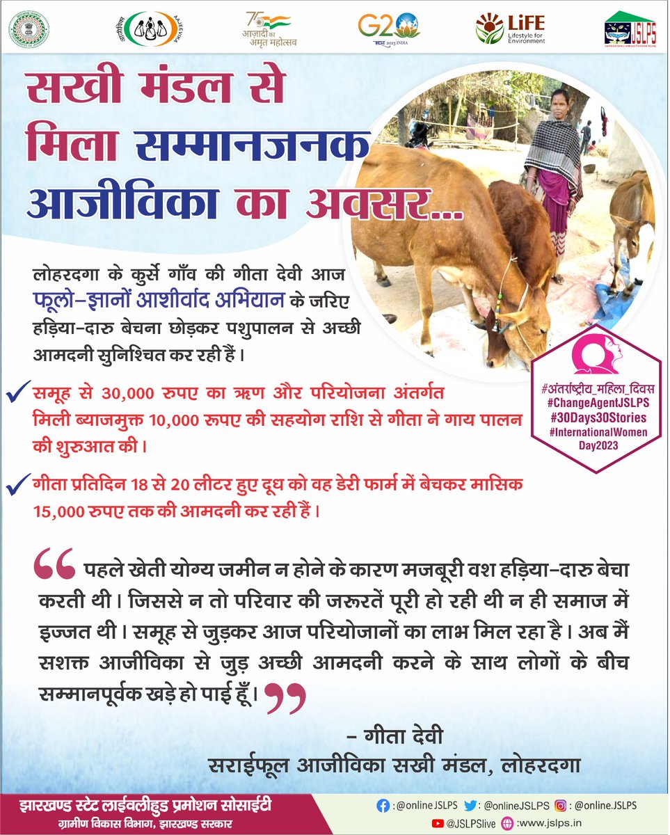 onlineJSLPS's tweet photo. #30days30stories
#ChangeAgentJSLPS
#फूलो_झानो_आशीर्वाद_अभियान के जरिए पशुपालन को आजीविका का श्रोत बना कर अच्छी आमदनी सुनिश्चित कर रहीं है लोहरदगा की गीता देवी...
#अंतर्राष्ट्रीय_महिला_दिवस
#InternationalWomensDay #WomenEmpowerment
@MoRD_GoI @DAY_NRLM
@HemantSorenJMM https://t.co/PYetEPuTmC