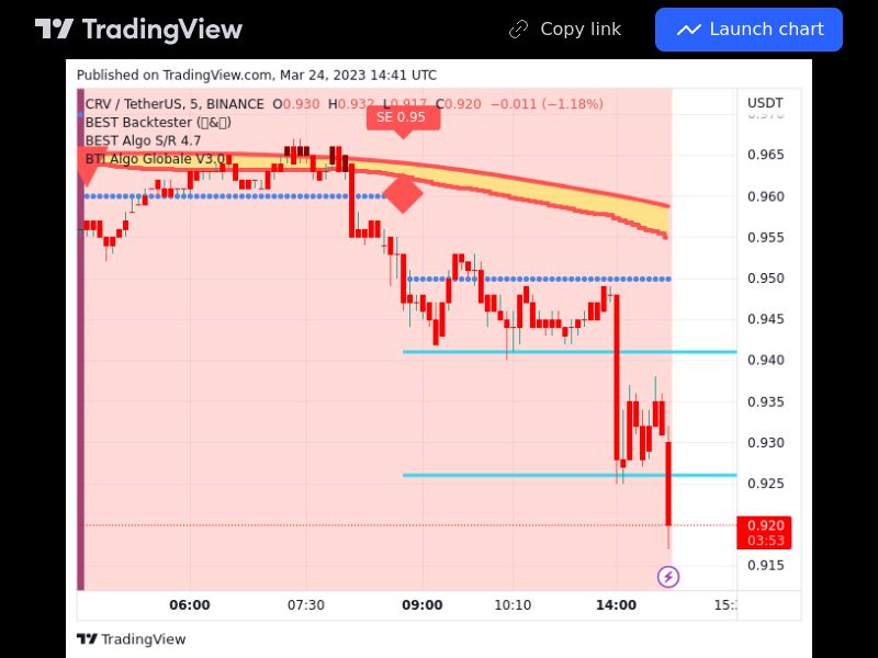 TradingView trade CRV 5 minutes