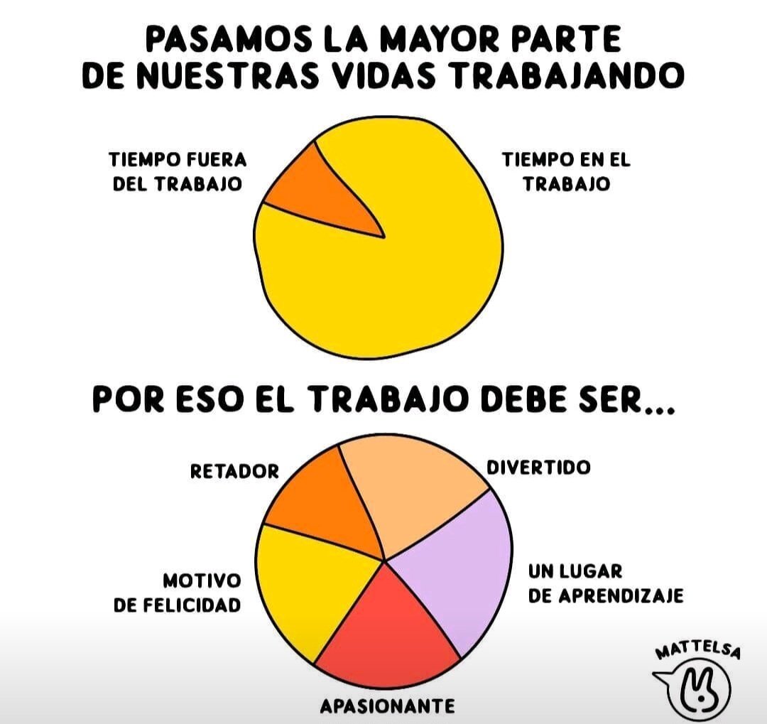 PsicoloyMas's tweet photo. Pasamos la mayor parte de nuestro tiempo en el trabajo #psicologia #empresas #motivacionlaboral #motivacion https://t.co/tuHwciuxVs