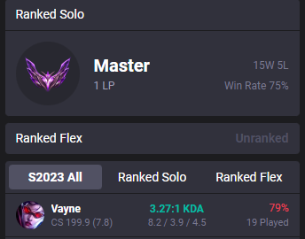 15 wins Master 😐