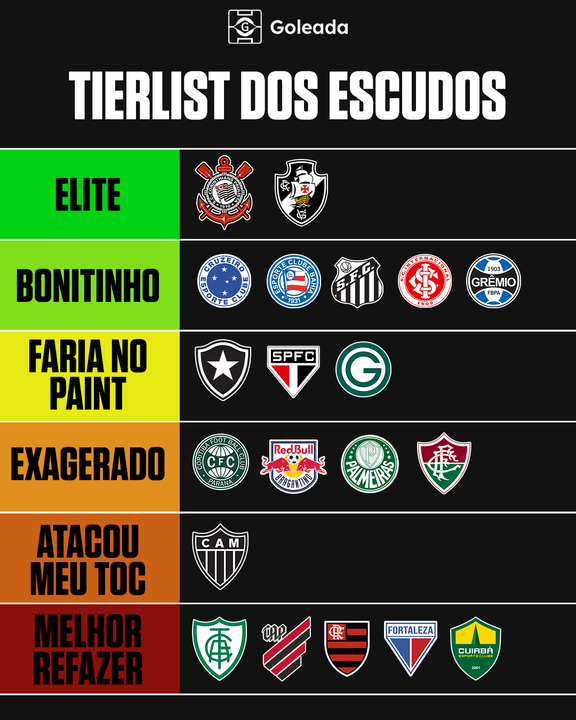 Times por Escudo - Brasileirão Serie A 2023