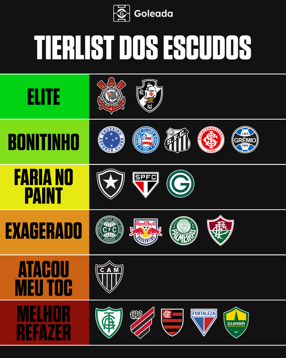 Eu acho incrível como tem muito time Série D, de Segunda Divisão Estadual,  que tem o escudo mais bonito que vários times Série A (listei alguns que eu  acho muito lindos) 