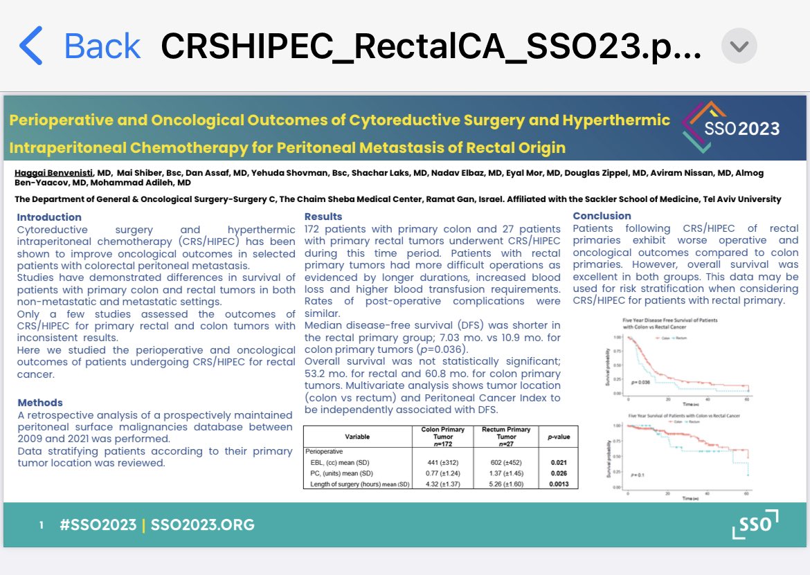 Kudos to <a href="/sheba_medical/">Sheba Medical Center</a> surgery resident Haggi Benvenisti presenting a global partner poster at #SSO2023 24 hrs after passing the Israeli Surgical Boards!