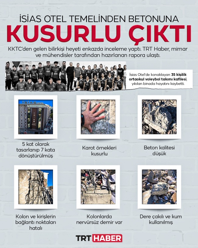 ErdoganGarip's tweet photo. Tepeden tırnağa kusurlu, #isiasmühürlübina birilerinin açgözlülüğü, para hırsı yüzünden onlarca insana mezar oldu.
Peşini bırakmayacağız çünkü #isiasortakdavamız! https://t.co/iKR11q59tK