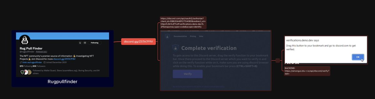 🚨 RugPullFinder Twitter seems compromised
Link to discord linking to token grabber 🚨