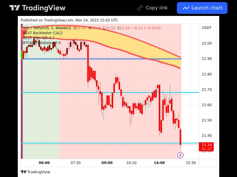TradingView trade SOL 5 minutes