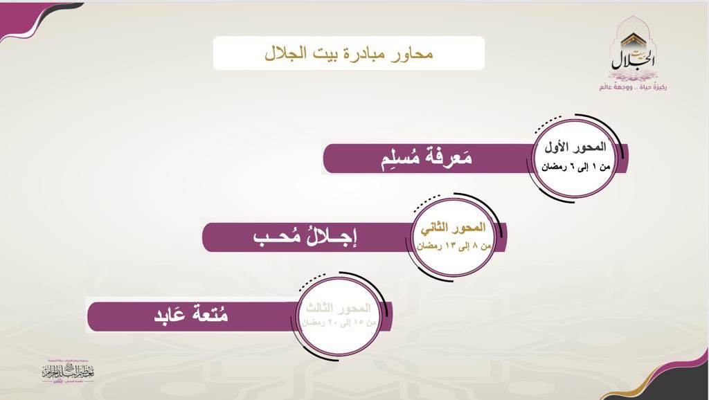 makkah_hajar1's tweet photo. محاور ومسارات مبادرة #بيت_الجلال https://t.co/hcfUMY00B3