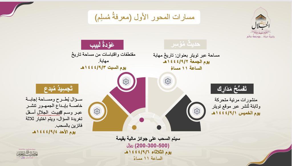 makkah_hajar1's tweet photo. محاور ومسارات مبادرة #بيت_الجلال https://t.co/hcfUMY00B3