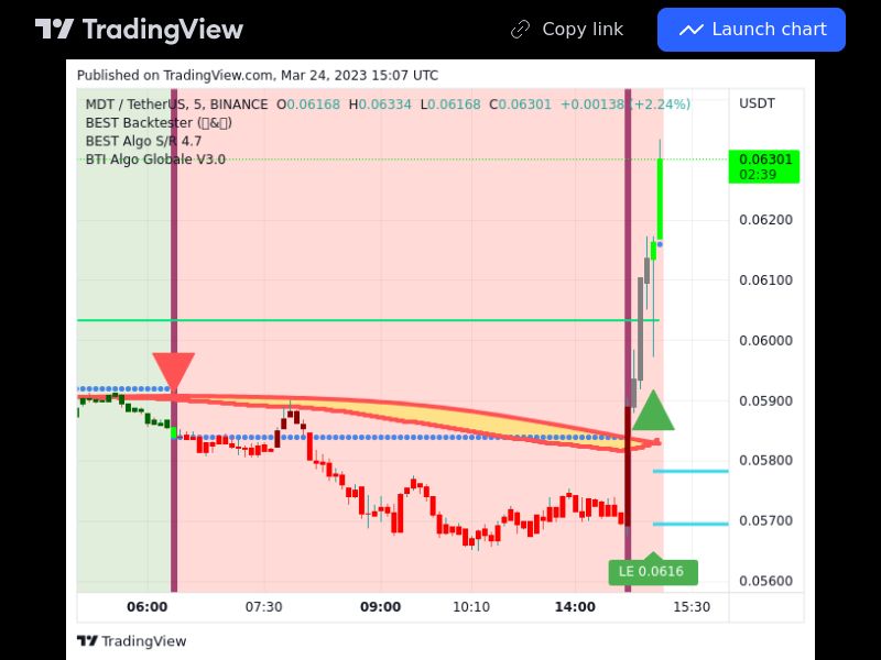 TradingView trade MDT 5 minutes 